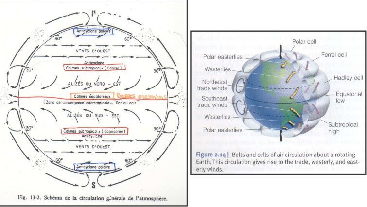 Circulation atmosphérique