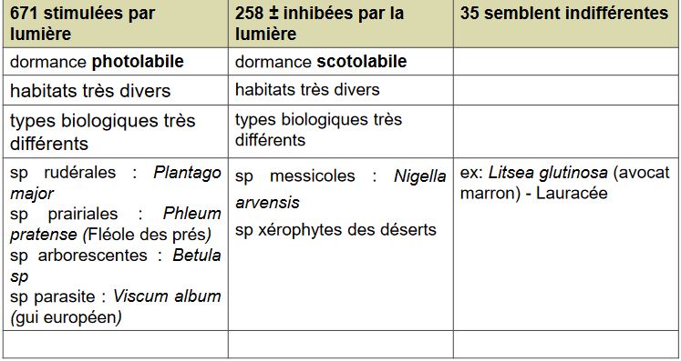 Bilan de multiples expériences