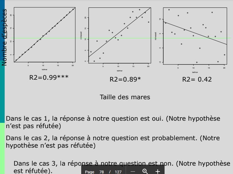 Systématiqueappliquée