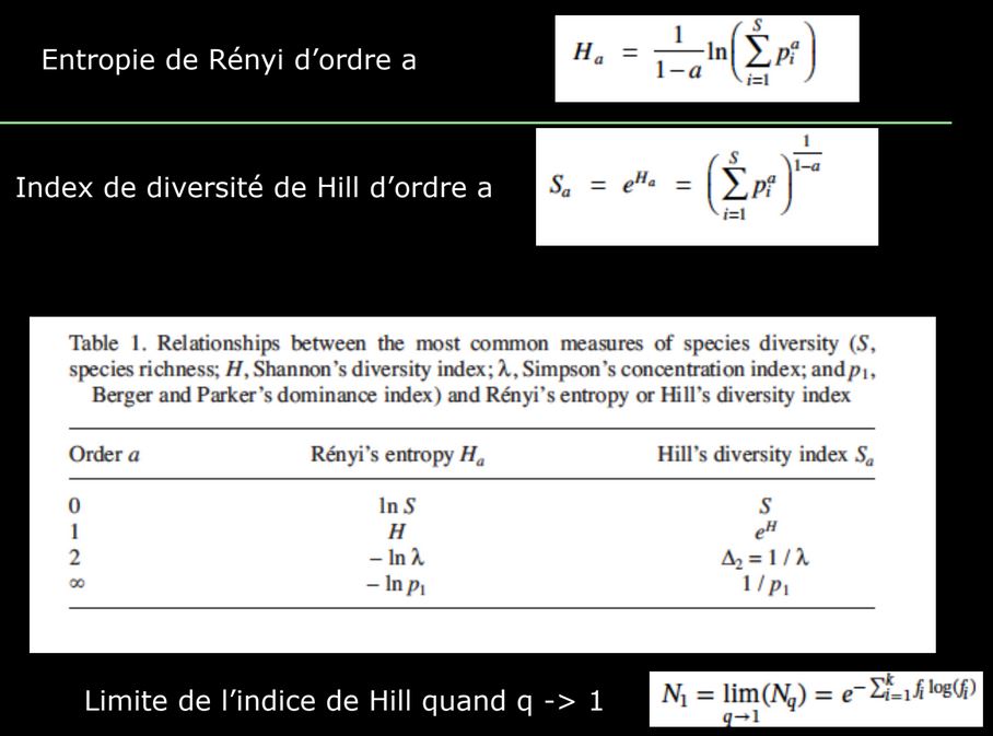 Entropie Index de diversité