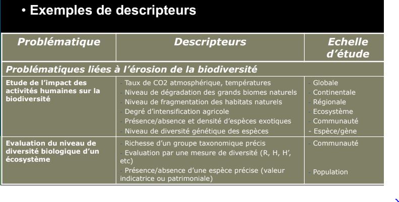 Systématiqueappliquée