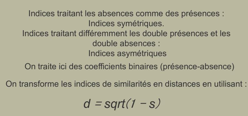 Indices