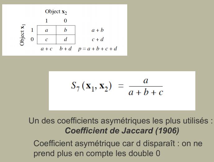 Objet de base pour traiter la ressemblance entre relevés