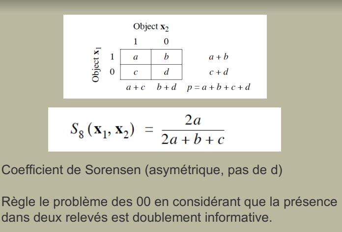 Objet de base pour traiter la ressemblance entre relevés