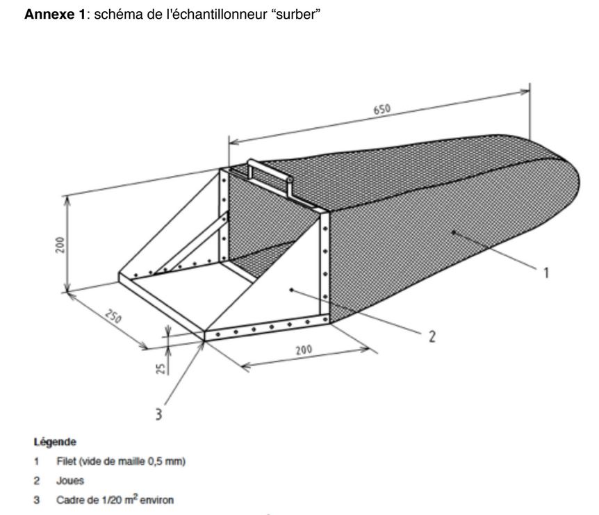 Annexe 1: schéma de l'échantillonneur “surber”