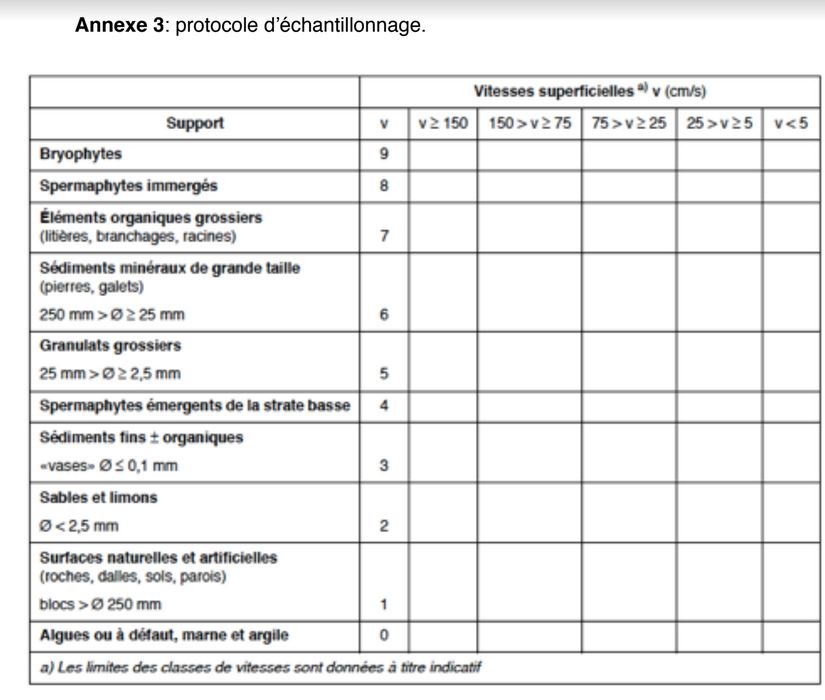 Annexe 3: protocole d’échantillonnage