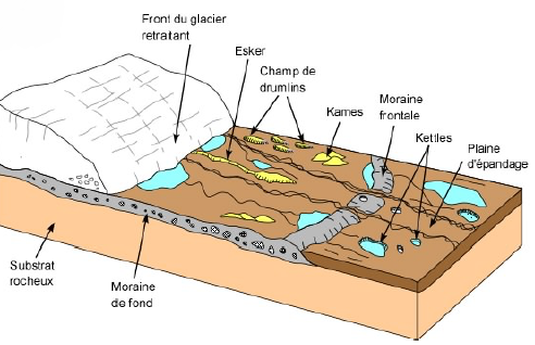 Aval du glacier