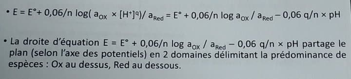 Généralisation de l'influence de pH