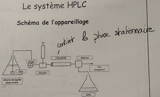 Système HPLC