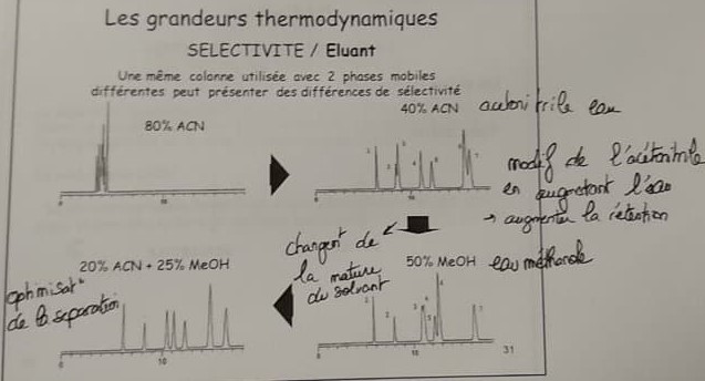 Composition du solvant