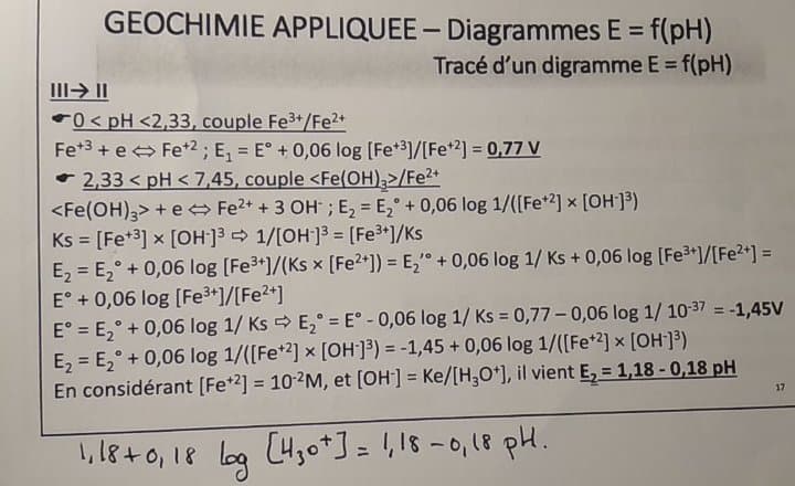 Détermination du pH pour le diagramme