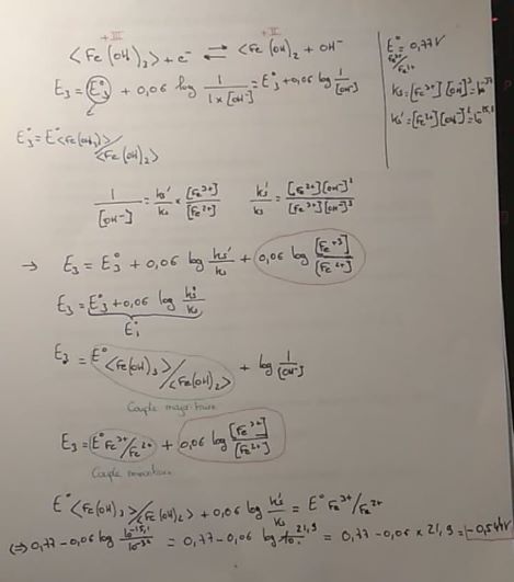 Détermination du pH pour le diagramme