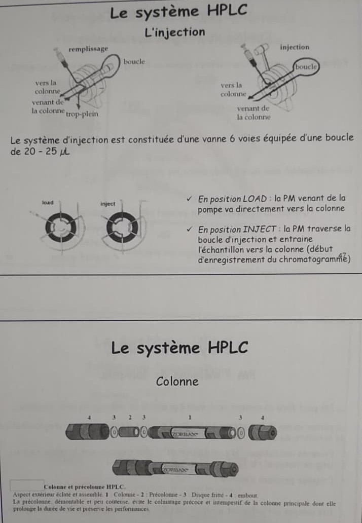 Le système HPLC