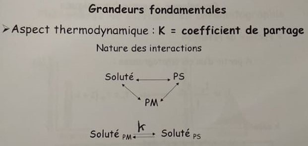 Coefficient de partage