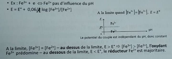 Influence du pH sur un couple redox