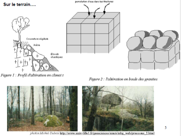 Altération du granite