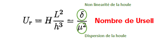 Formule du régime de la houle