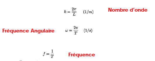 Formules houle