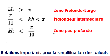 La profondeur de la zone