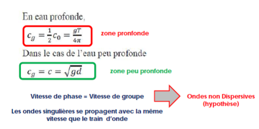 Vitesse en fonction de la profondeur