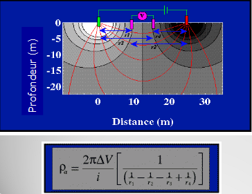 mesure résistivité apparente