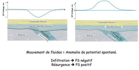 Potentiel électrocinétique