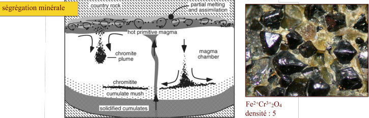 Chromite