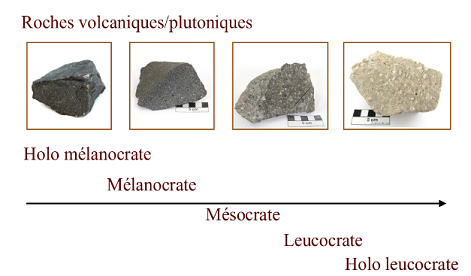 Critères des roches volcanique et plutonique