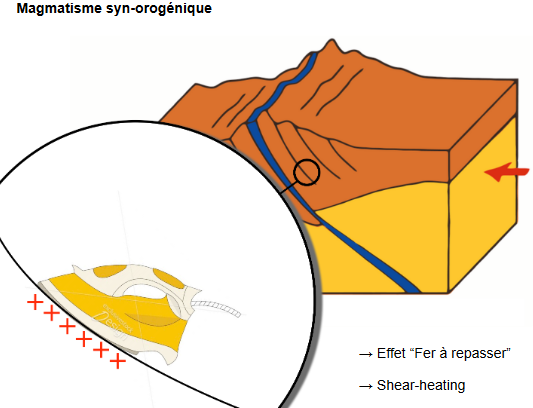 Fusion partielle de la croûte continentale