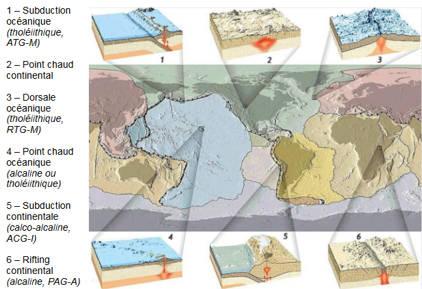 Géodynamique et magmatisme