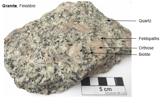 Minéralogie du granite