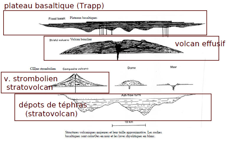 Les morphologies des volcans