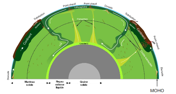 Structure de la Terre