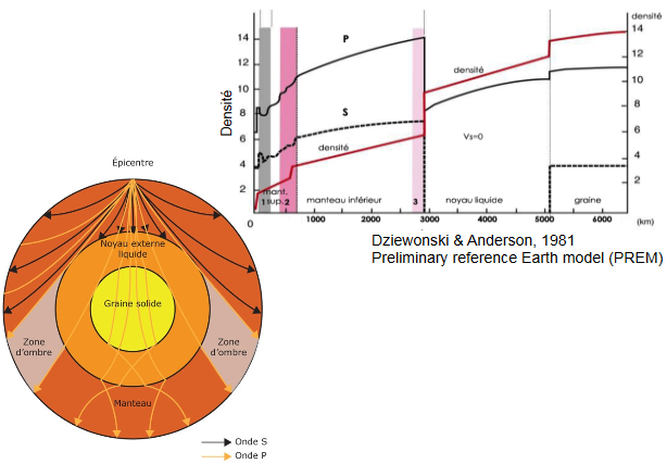 Structure interne de la Terre